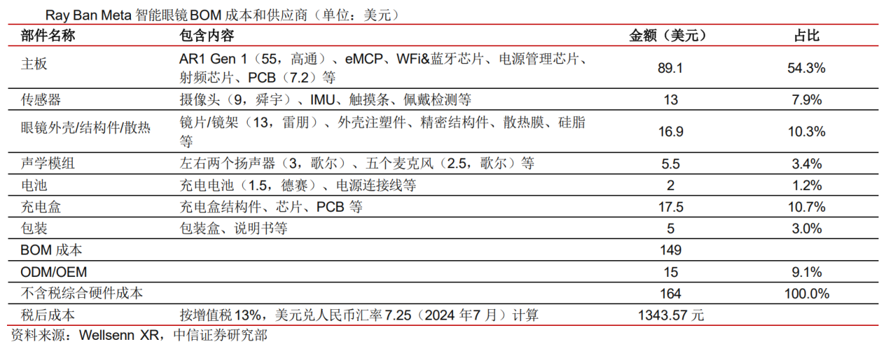 29.73亿主力资金净流入，AI眼镜概念涨3.66%