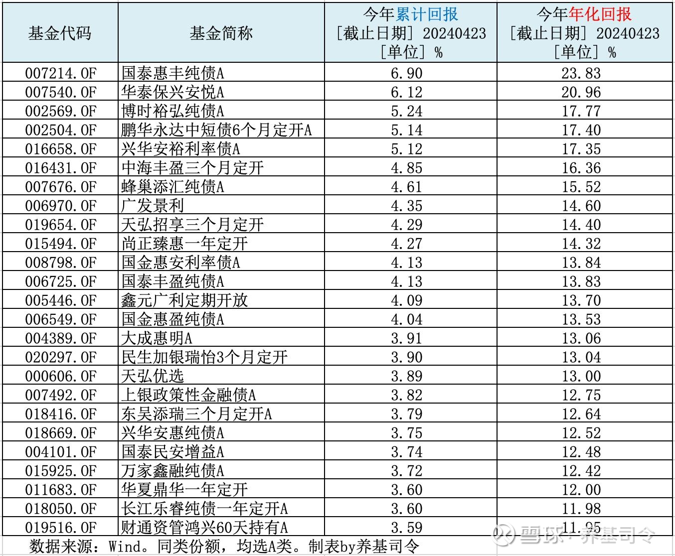 债牛延续 逼近重要关口！债基最高已赚超20%