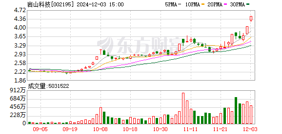 乐鑫科技涨17.96% 三机构上榜龙虎榜