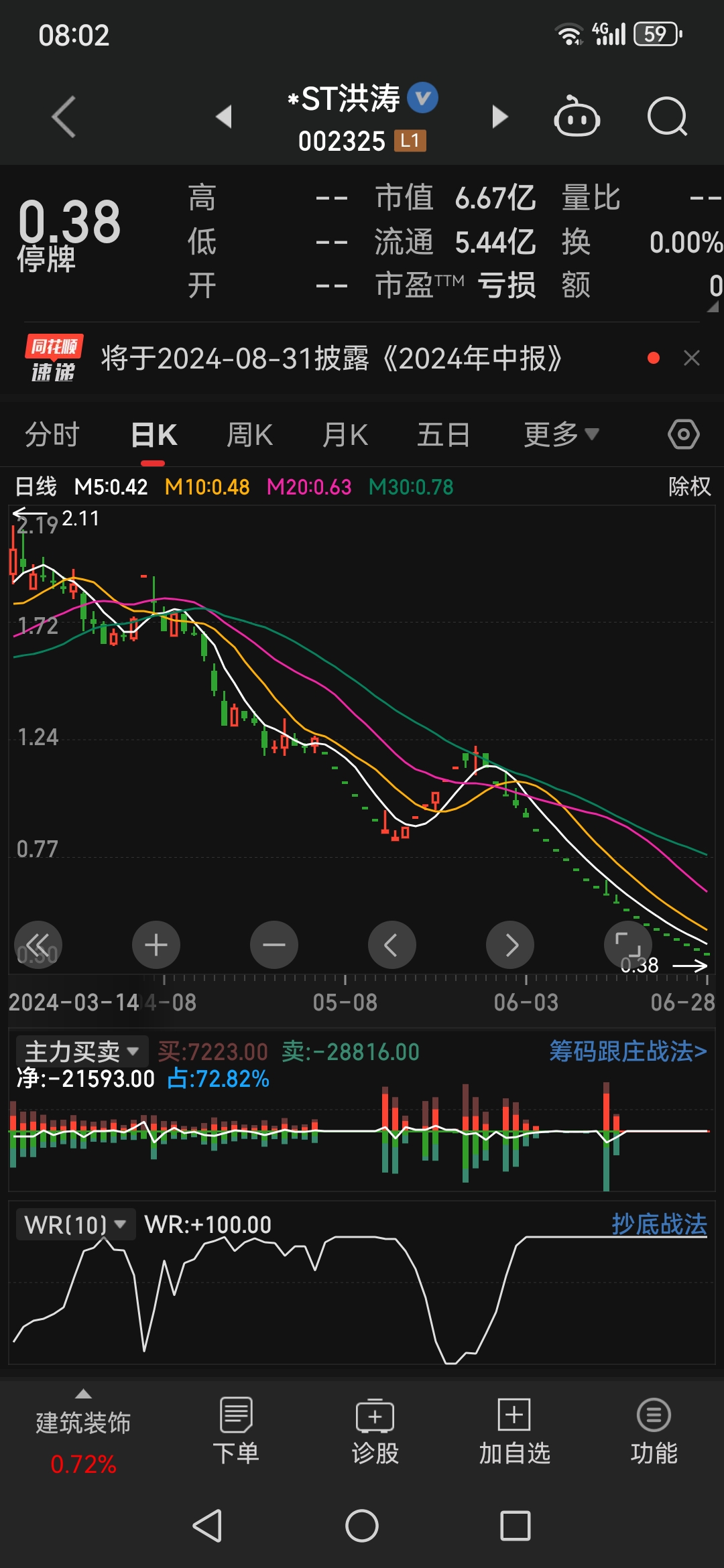 上交所：已对东方集团、ST东时等公司违规行为启动纪律处分程序