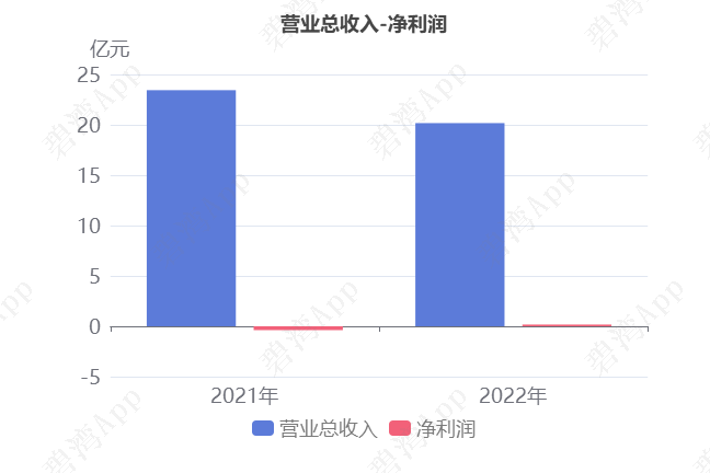 尚纬股份龙虎榜数据（12月19日）