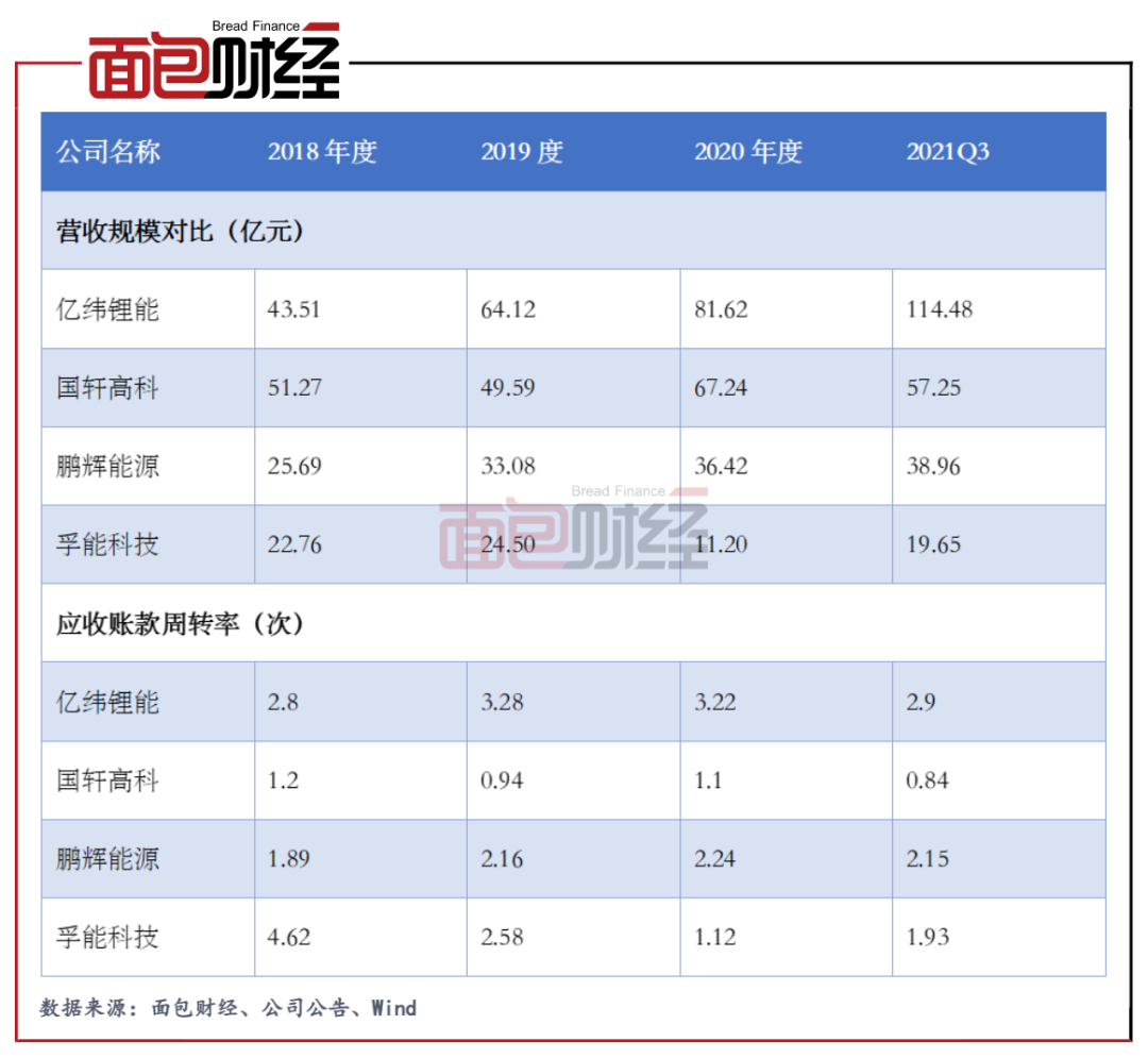 恩捷股份：控股子公司与国轩高科签订年度采购合同