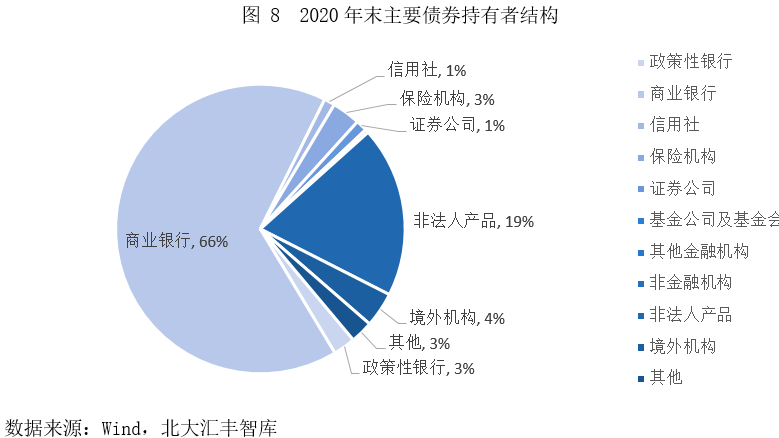 债市向实 助推实体经济释放更大活力