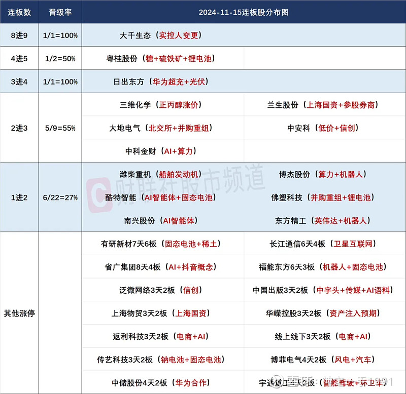 新兴铸管：控股股东拟1.5亿元至3亿元增持股份