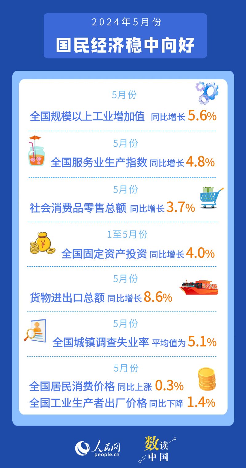 综合施策打好“组合拳” 推动经济持续回升向好