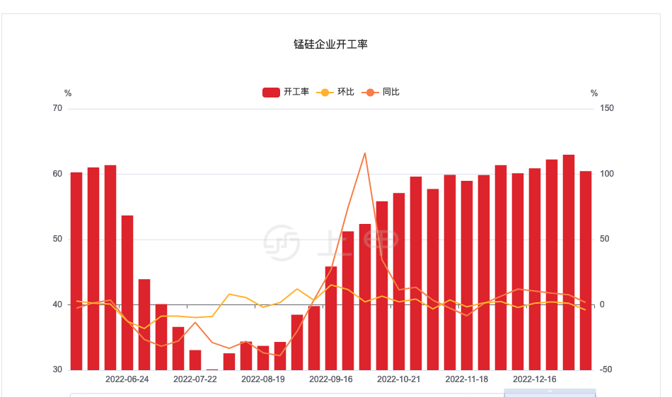 （2024年12月23日）锰硅期货今日价格行情查询