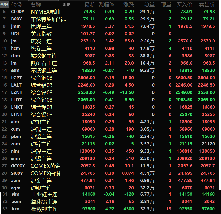 （2024年12月23日）今日沪铅期货和伦铅最新价格查询