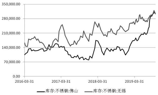 （2024年12月24日）今日沪镍期货和伦镍最新价格查询