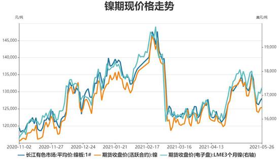 （2024年12月24日）今日沪镍期货和伦镍最新价格查询