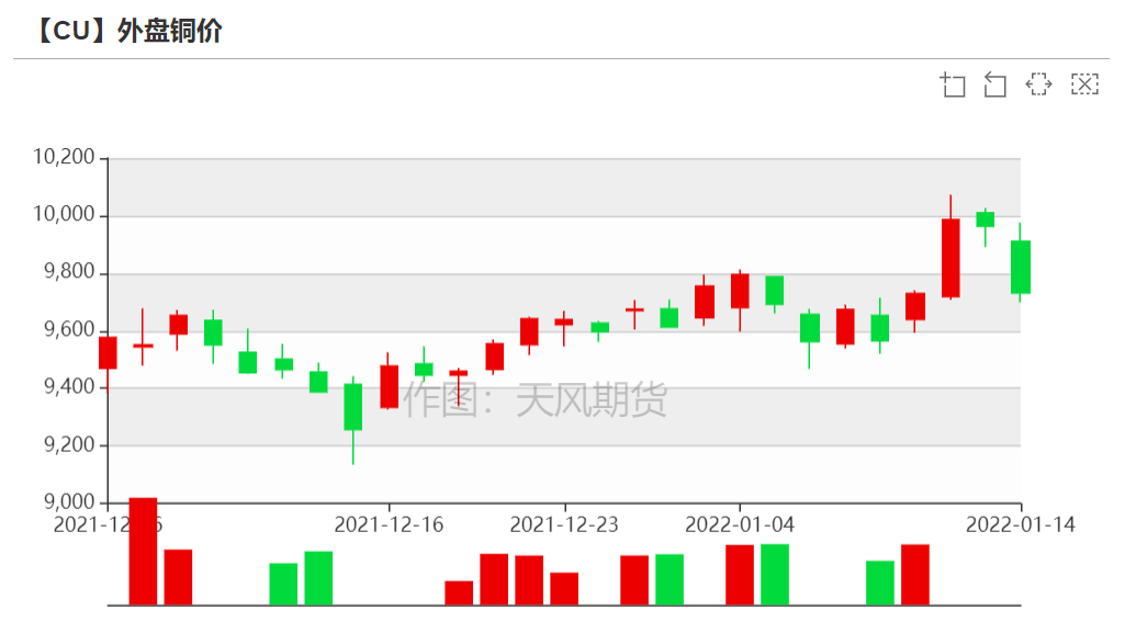 （2024年12月24日）今日沪铜期货和伦铜最新价格行情查询