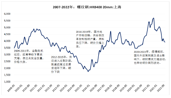 （2024年12月24日）今日螺纹钢期货价格行情查询