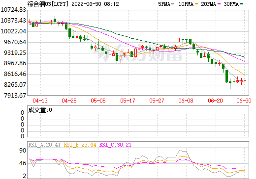 （2024年12月24日）今日沪铜期货和伦铜最新价格行情查询