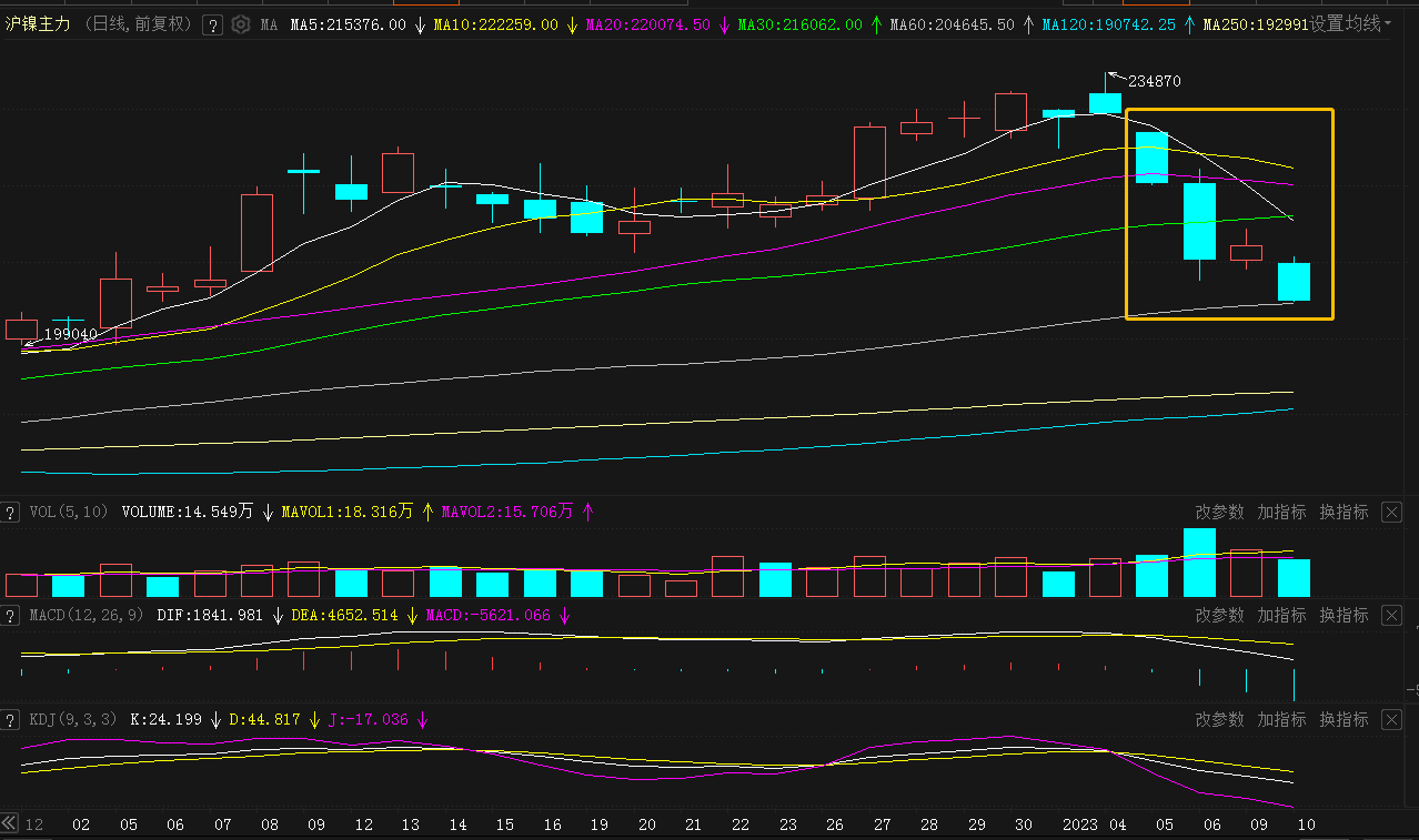 （2024年12月24日）今日沪镍期货和伦镍最新价格查询