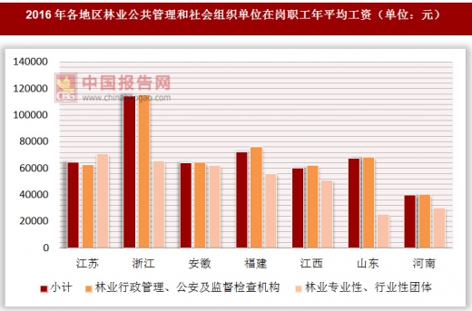 《社会组织反恐怖融资管理办法（修订草案征求意见稿）》公开征求意见