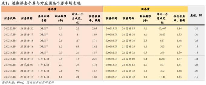 中信证券：债市年末行情再度涌现，长债利率快速抢跑