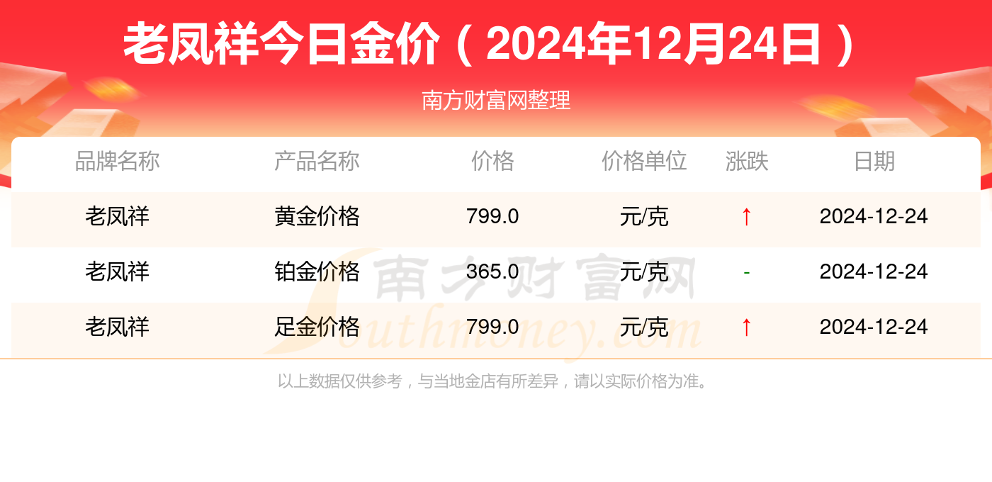 2024年12月24日济南高线价格行情最新价格查询