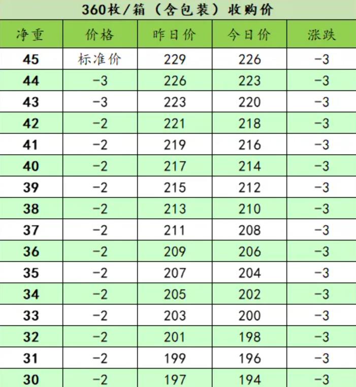 2024年12月24日济南高线价格行情最新价格查询