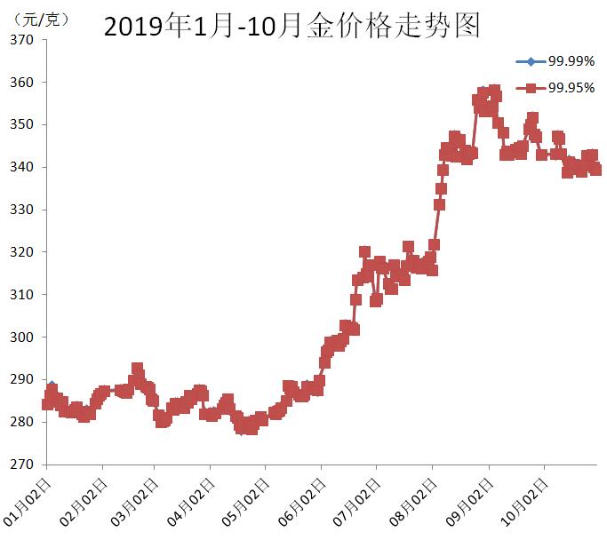 2024年12月24日南京矩形管价格行情最新价格查询