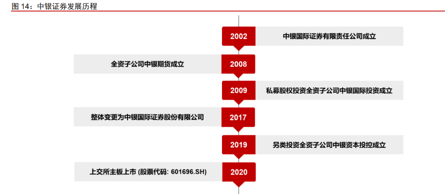 事关商业银行、券商！最新指引出台