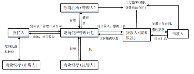 事关商业银行、券商！最新指引出台