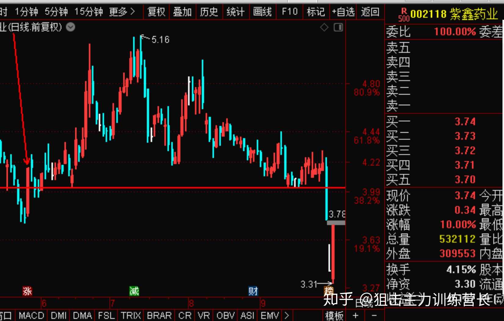 低价股一览 37股股价不足2元