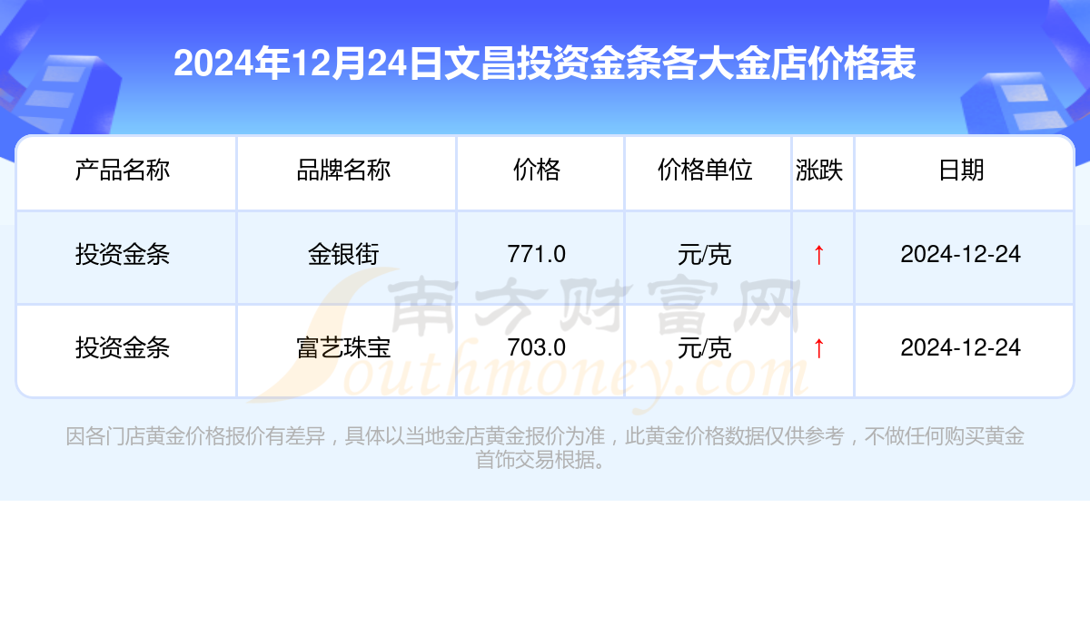 2024年12月24日今日长治高线最新价格查询