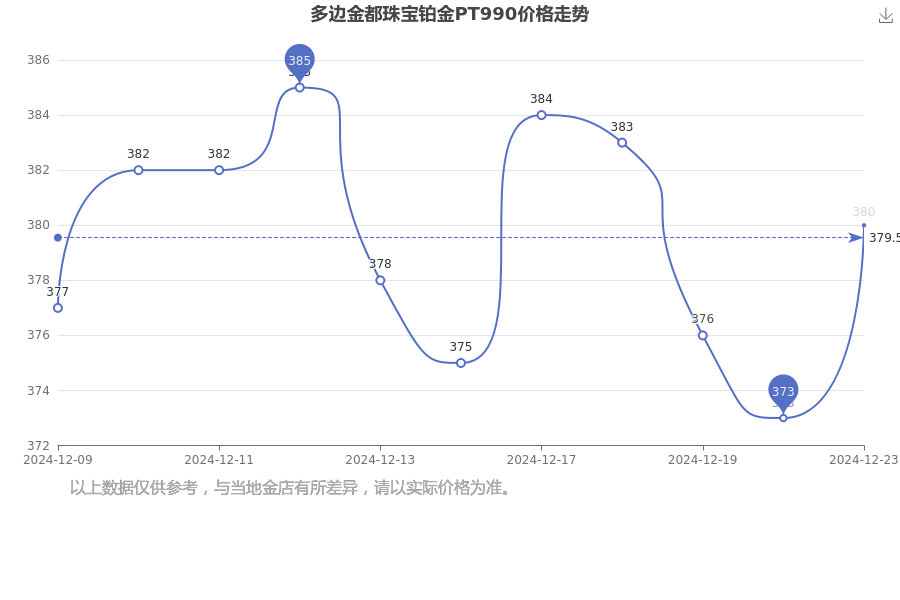 2024年12月24日今日泰安高线价格最新行情消息