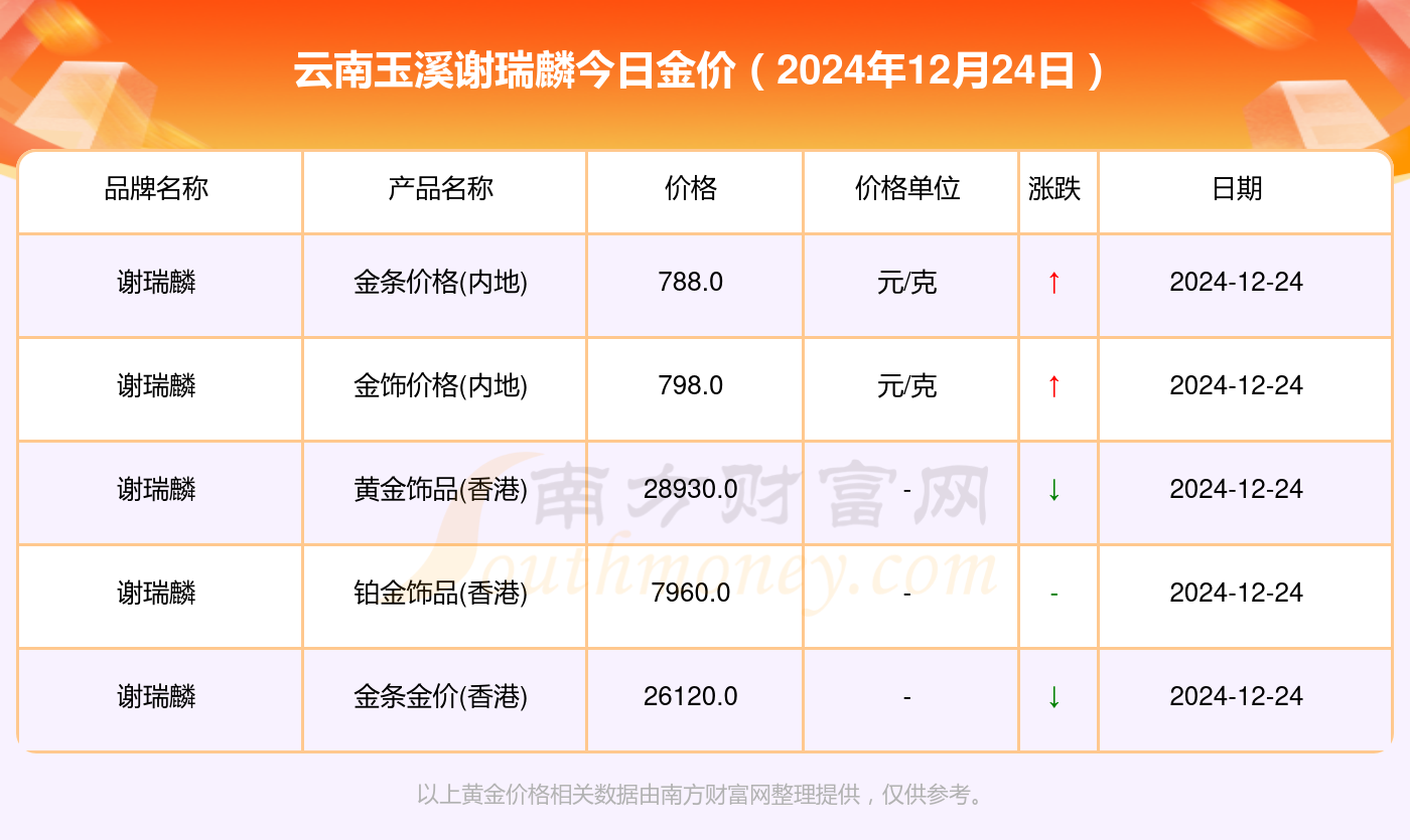 2024年12月24日淄博高线价格行情今日报价查询