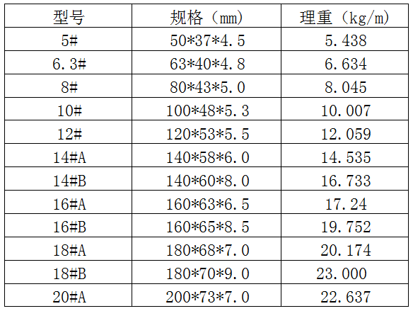 2024年12月24日唐山槽钢价格行情最新价格查询