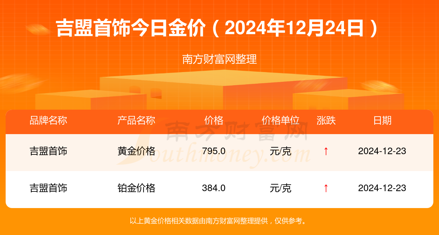 2024年12月24日淄博高线价格行情今日报价查询
