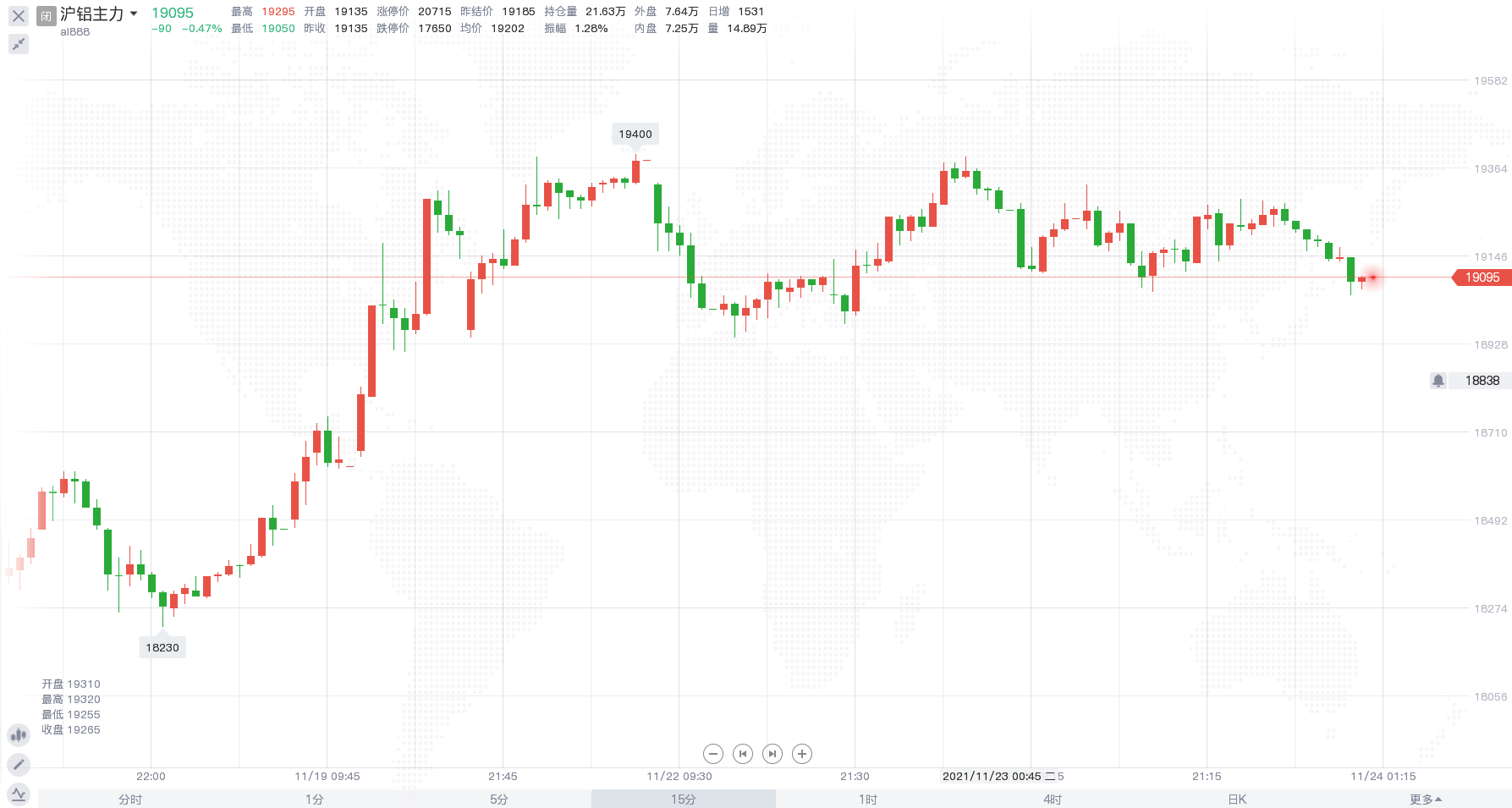 （2024年12月25日）今日沪锡期货和伦锡最新价格查询