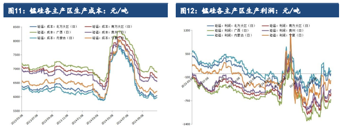 （2024年12月25日）锰硅期货今日价格行情查询