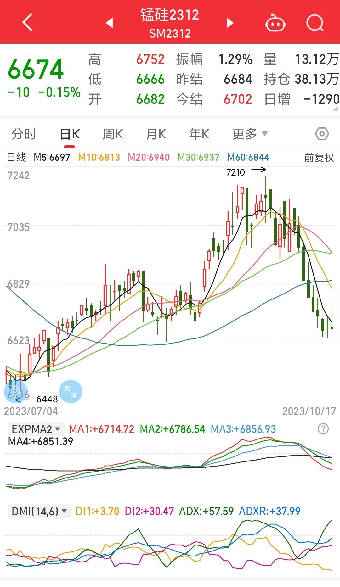 （2024年12月25日）锰硅期货今日价格行情查询