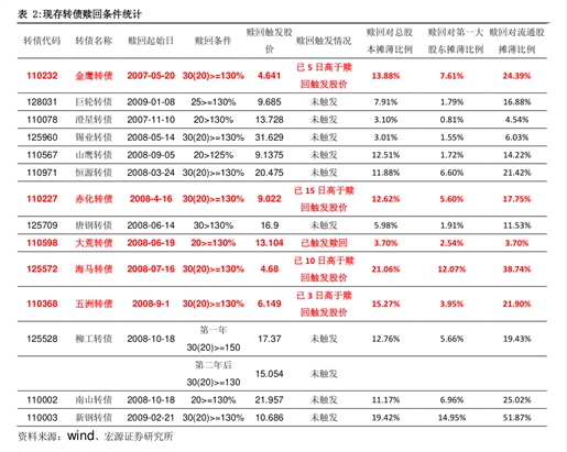 12月25日债市分歧加大