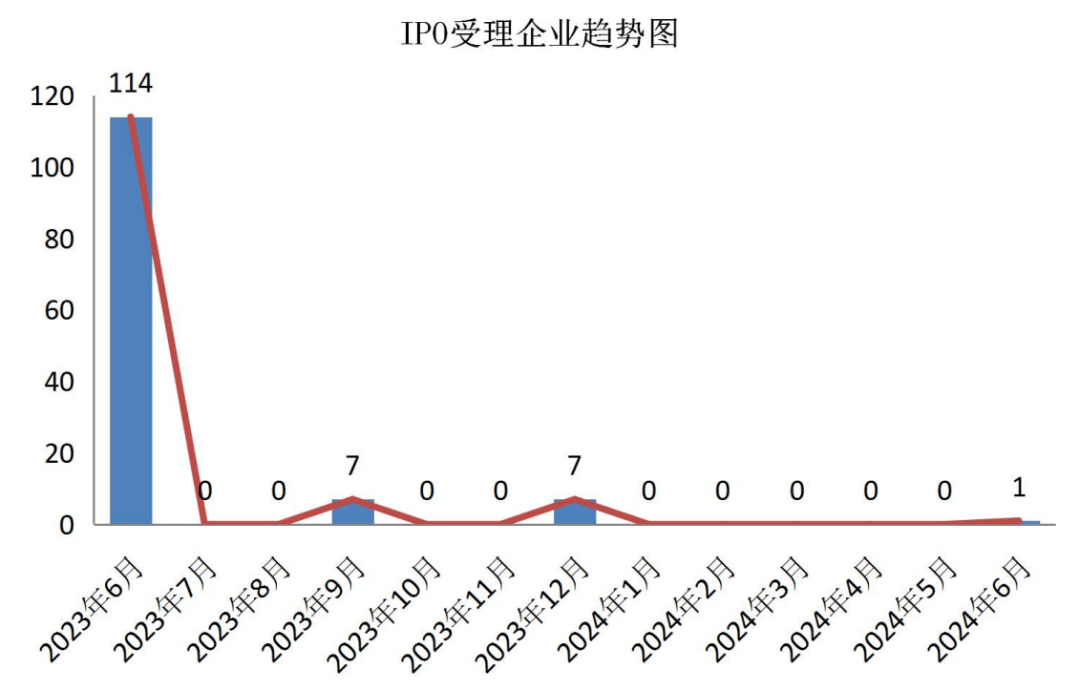 开封文投集团拟发行10亿元公司债，获深交所受理