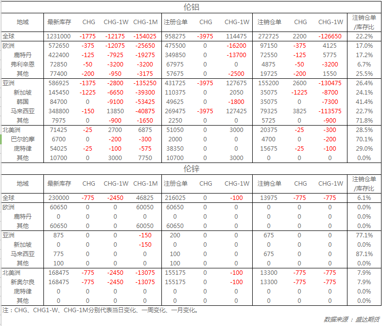 （2024年12月25日）今日沪锌期货和伦锌最新价格行情查询