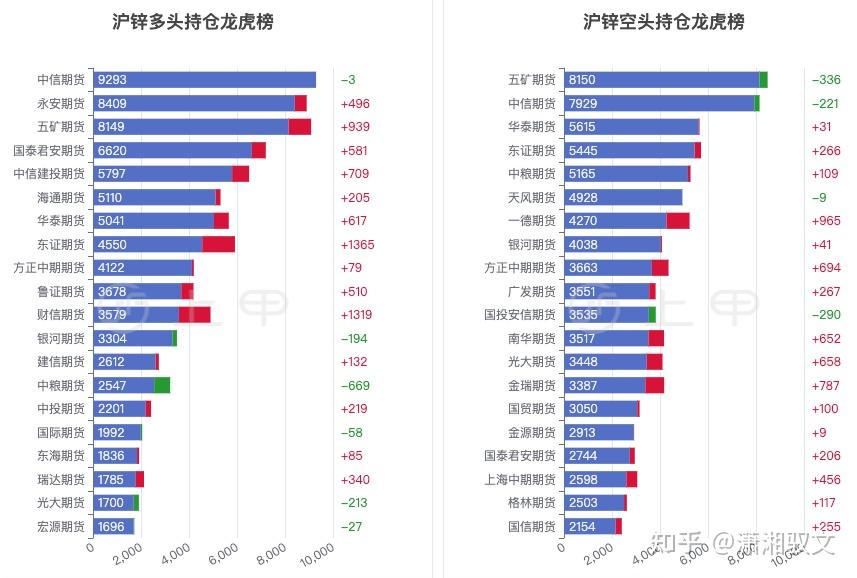 （2024年12月25日）今日沪锌期货和伦锌最新价格行情查询