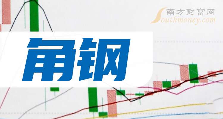 2024年12月25日福州角钢价格行情今日报价查询