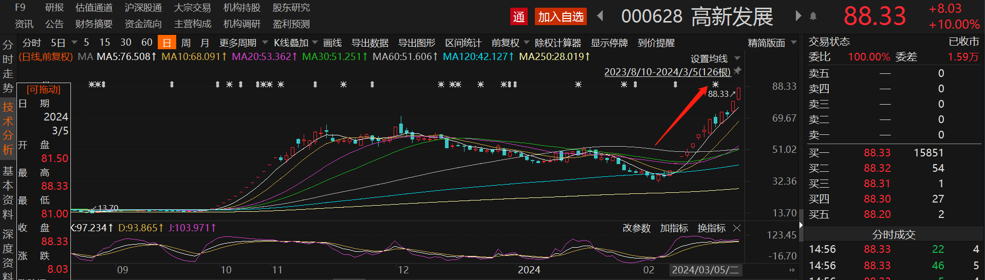 中船系概念下跌1.15%，主力资金净流出9股