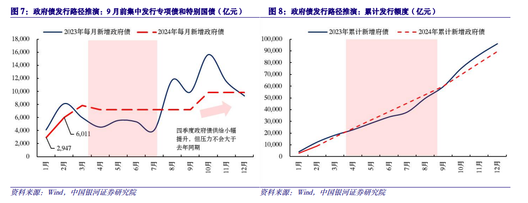 国办发布！在10个地区开展专项债“自审自发”试点