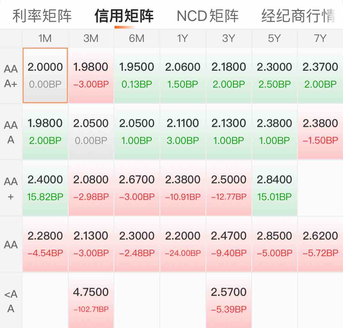 债市早参12月26日| 国务院下发专项债文件，涉及“正负清单”、“自审自发”等诸多要点；恒大“1元起拍”债权拍卖被撤回