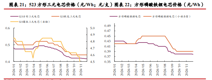 多空均无力突破 碳酸锂震荡运行