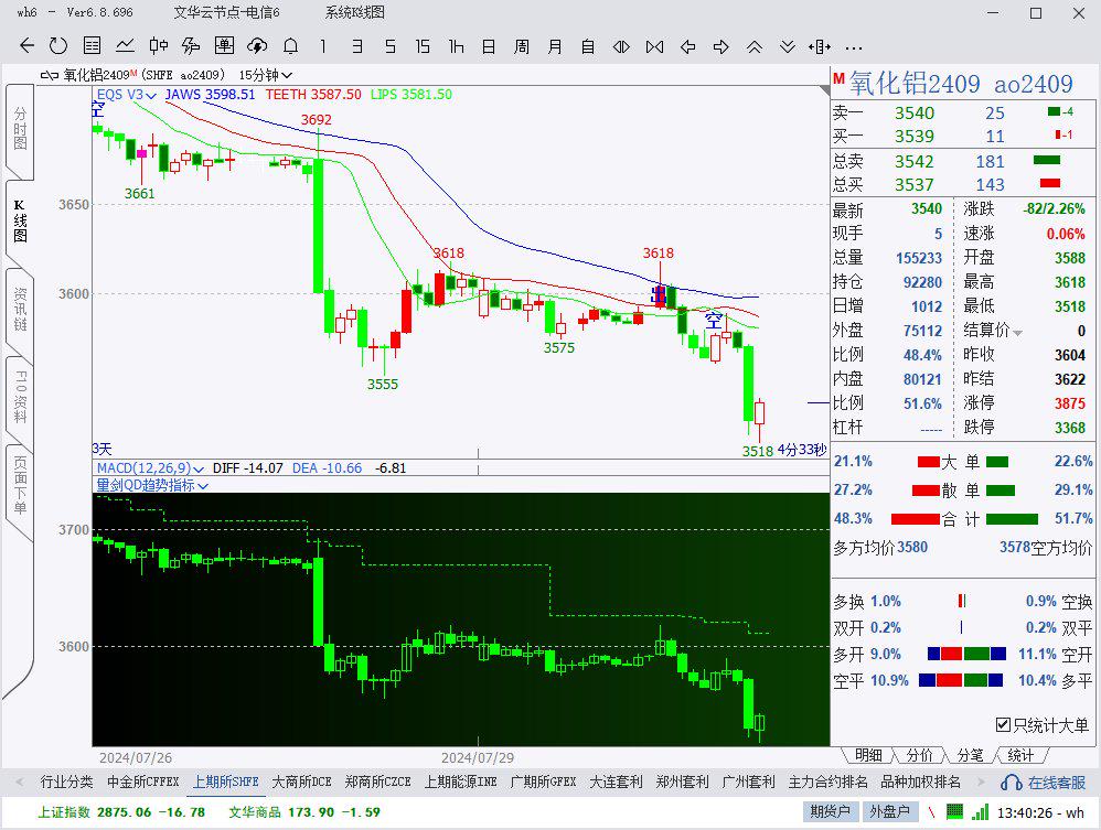 多空均无力突破 碳酸锂震荡运行