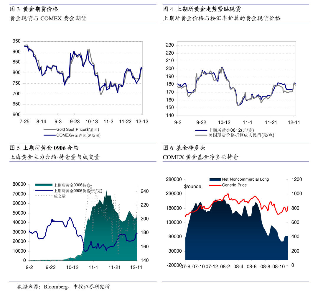 12月MLF到期量为14500亿 螺纹钢主力窄幅波动