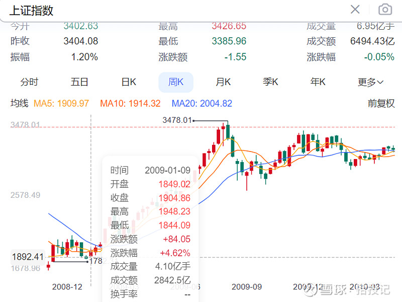 【头条评论】货币政策适度宽松 公募债基持续看好