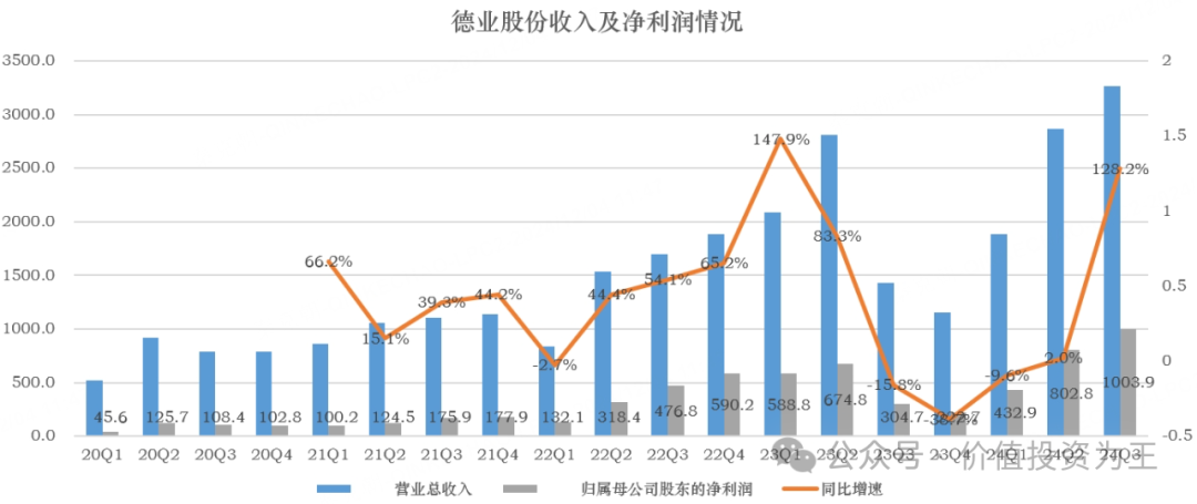 德业股份发生2笔大宗交易 合计成交2.38亿元