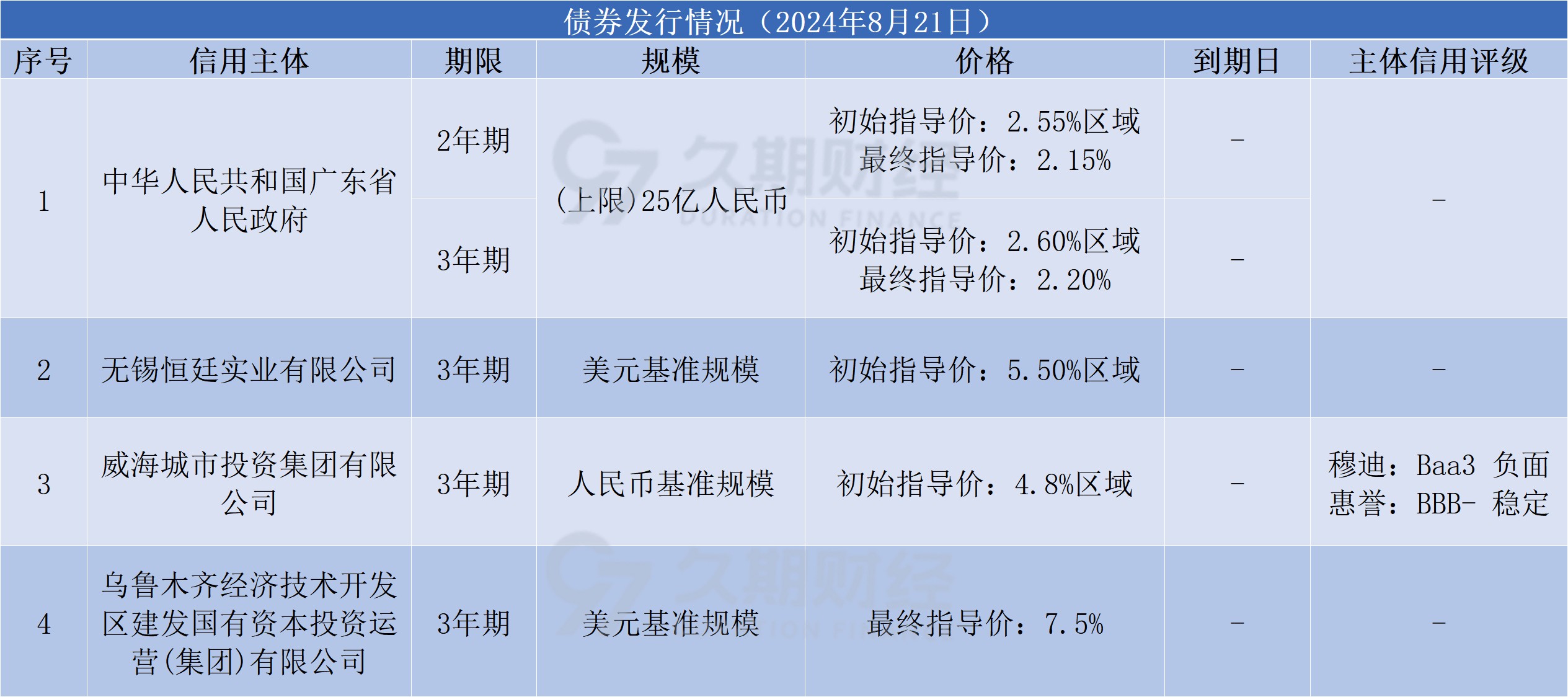 【财经分析】中资美元债崭露头角 2025年表现备受市场期待