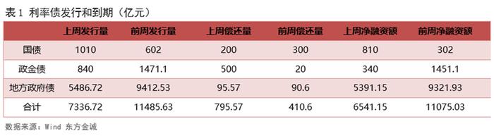 债市日报：1月2日