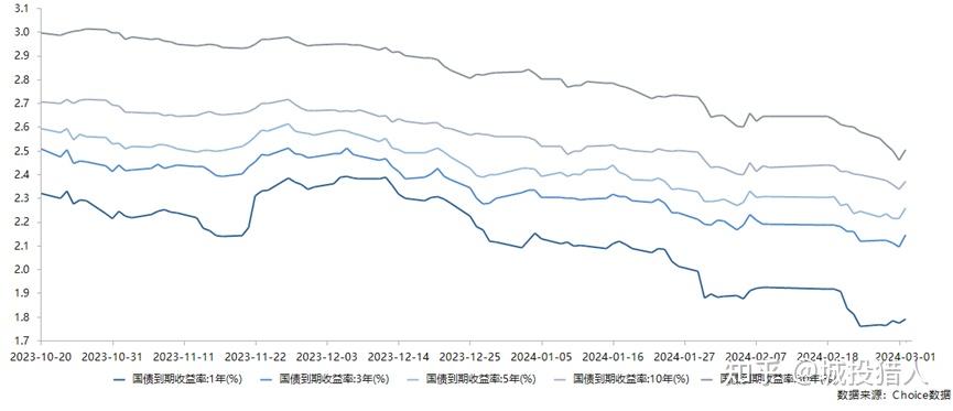 债市日报：1月2日