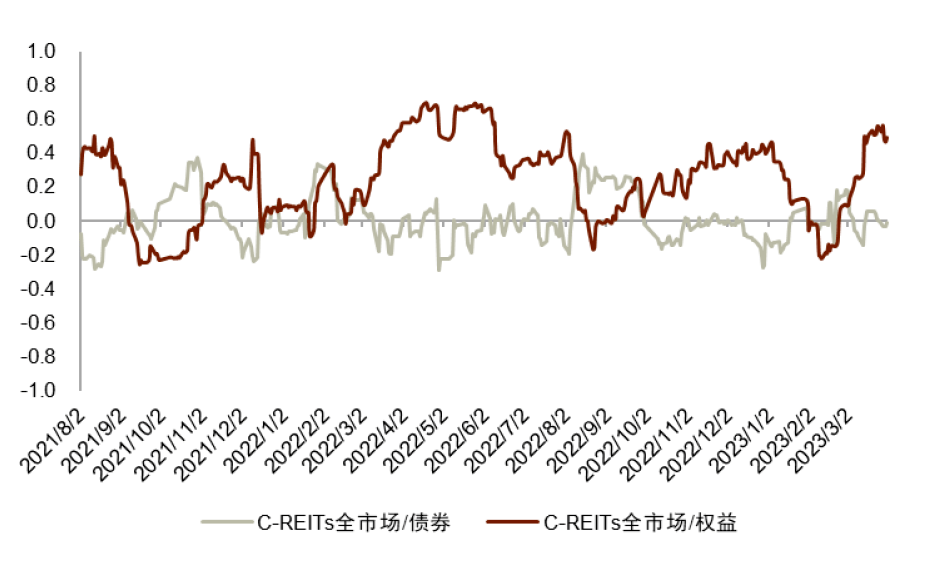 沪市债券新语 | 保租房REITs稳扎稳打 首单扩募备受期待